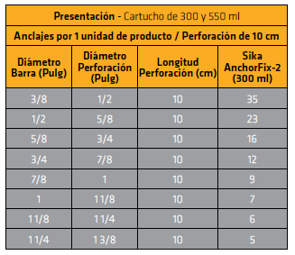 SIKA ANCHORFIX-2 ADHESIVO DE ANCLAJE DE BARRAS CORRUGADAS