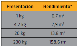 SIKAFILL POWER 7 AÑOS IMPERMEABILIZANTE PARA CUBIERTAS 4.2KG