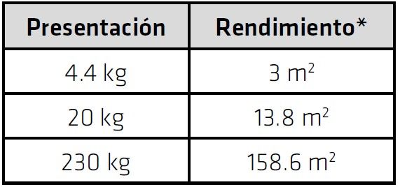 Sikafill Power 12 Blanco X 22Kg