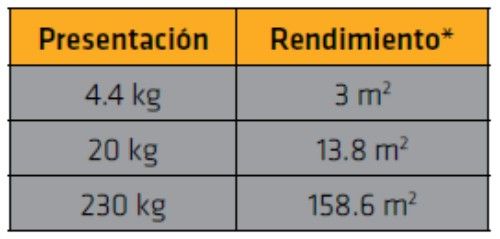 Sikafill Power 12 Gris X 22Kg