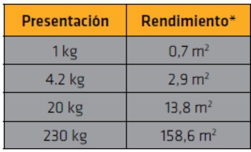 Sikafill Power 7 Blanco X 22Kg