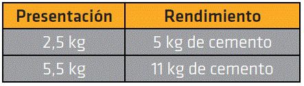 Sika-2 Acelerante De Fraguado Ultrarapido 2.5Kg