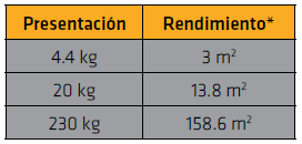 SIKAFILL POWER 12 AÑOS  IMPERMEABILIZANTE ACRILICO PARA CUBIERTAS 4.4KG