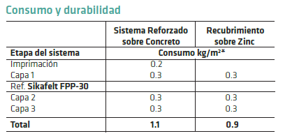 SIKAFILL 300 THERMIC MEMBRANA LÍQUIDA PARA CUBIERTA Y TERRAZA