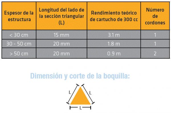 Sikaswell S-2 Sellante Para Juntas De Construccion X 300Ml