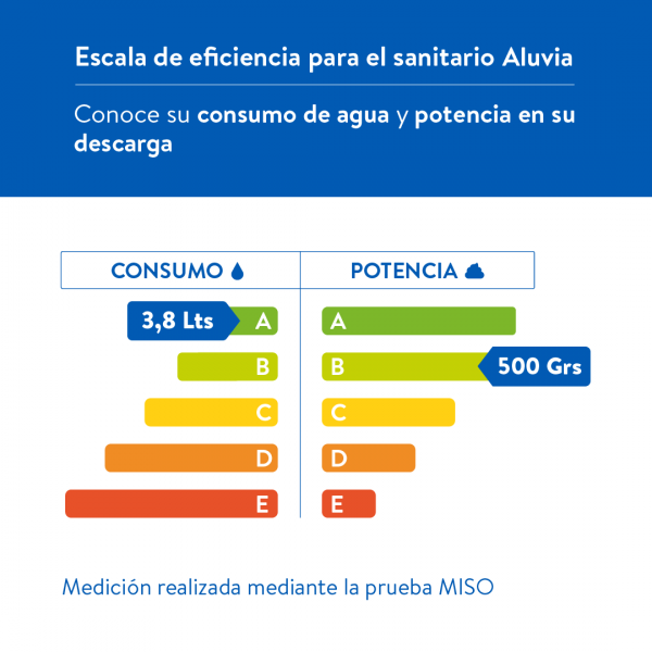 Sanitario Aluvia Redondo Blanco