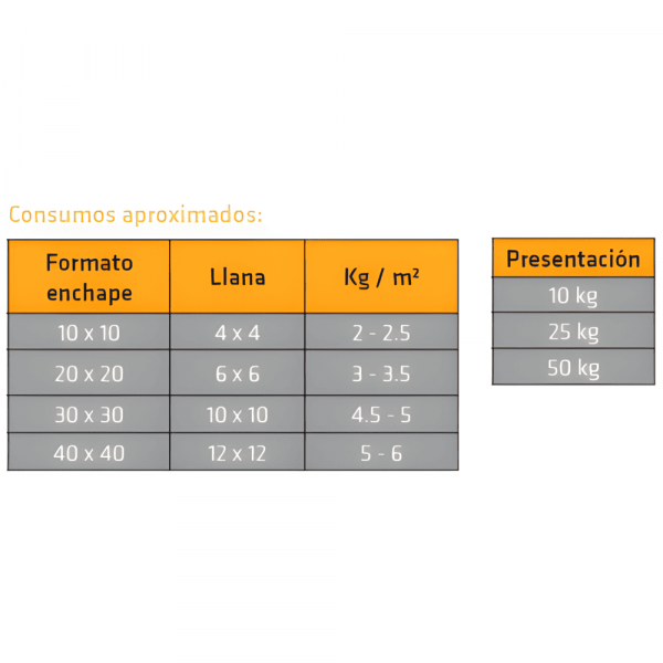 Pega Enchape Sika Gris Adhesivo Para Enchapes Cerámicos 25Kg