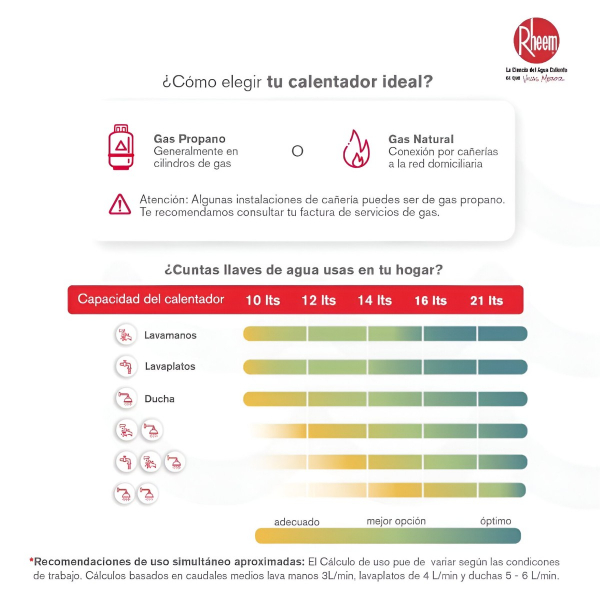 Rheem Calentador De Paso Tf Mecanico 12lt Glp 600074725