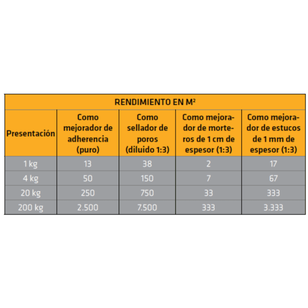 Sikabond Pva Mejorador De Adherencia Y Calidad Para Morteros 4Kg