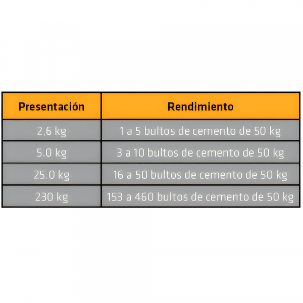 Sikaset L Aditivo Acelerante Fraguado Concreto 5Kg