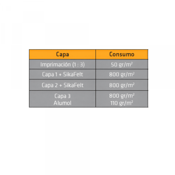 Sikatecho E Impermeabilizante Para Cubierta Y Terraza 3,5Kg